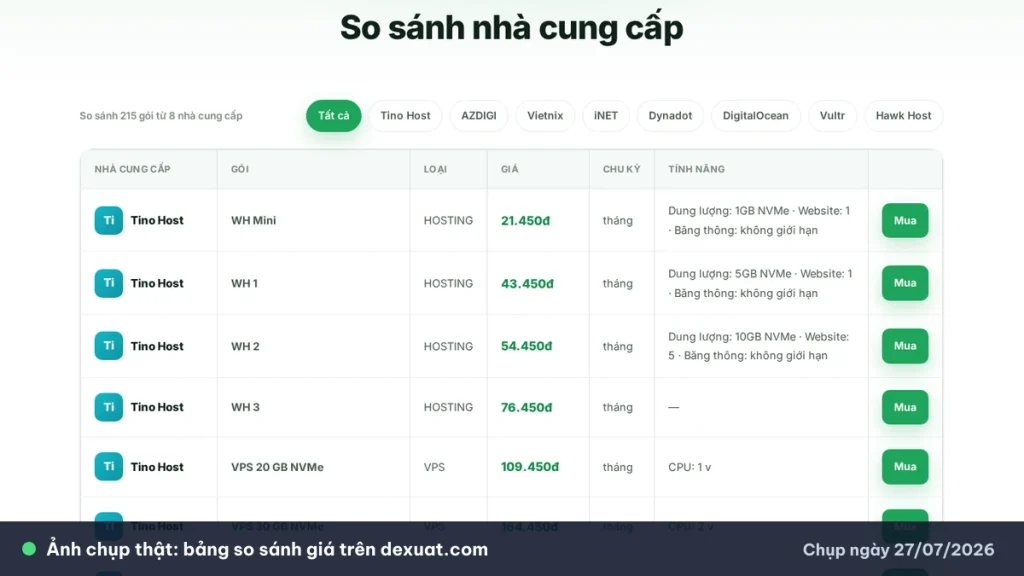 Ảnh chụp thật bảng so sánh giá hosting và VPS trên dexuat.com ngày 27/07/2026