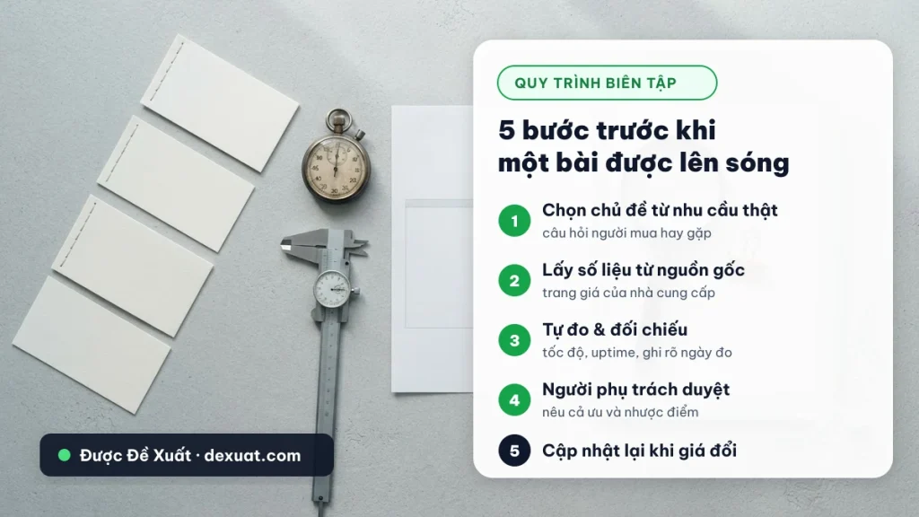 Quy trình 5 bước kiểm chứng nội dung của Được Đề Xuất
