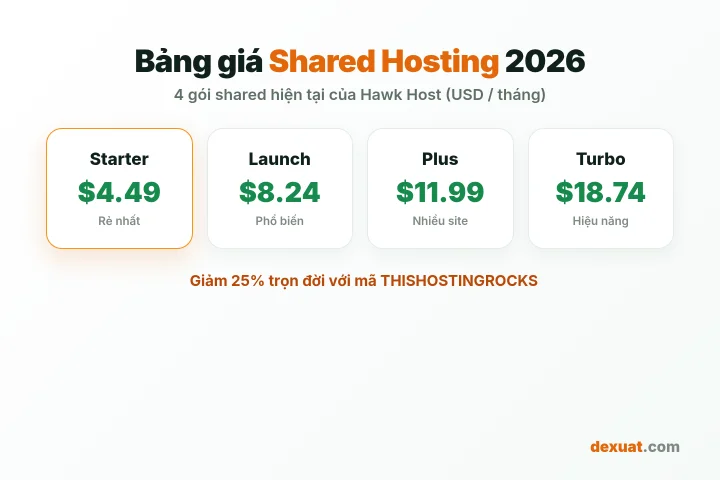 Mua hosting Hawkhost