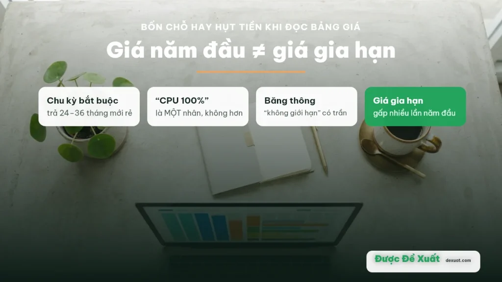 Bốn cái bẫy khi đọc bảng giá hosting: chu kỳ bắt buộc, CPU 100%, băng thông không giới hạn và giá gia hạn