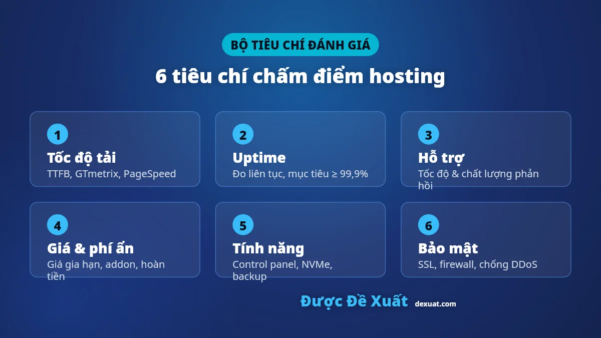 6 tiêu chí trong phương pháp đánh giá hosting của Được Đề Xuất