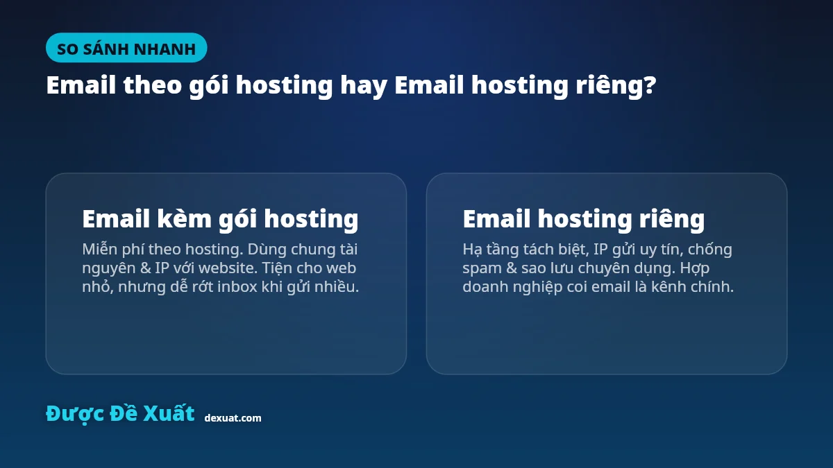 So sánh email hosting riêng và email kèm gói hosting