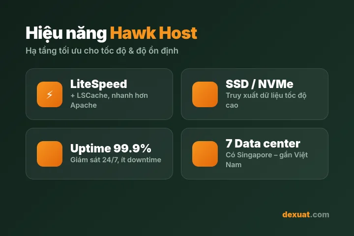 Tốc độ Hawkhost