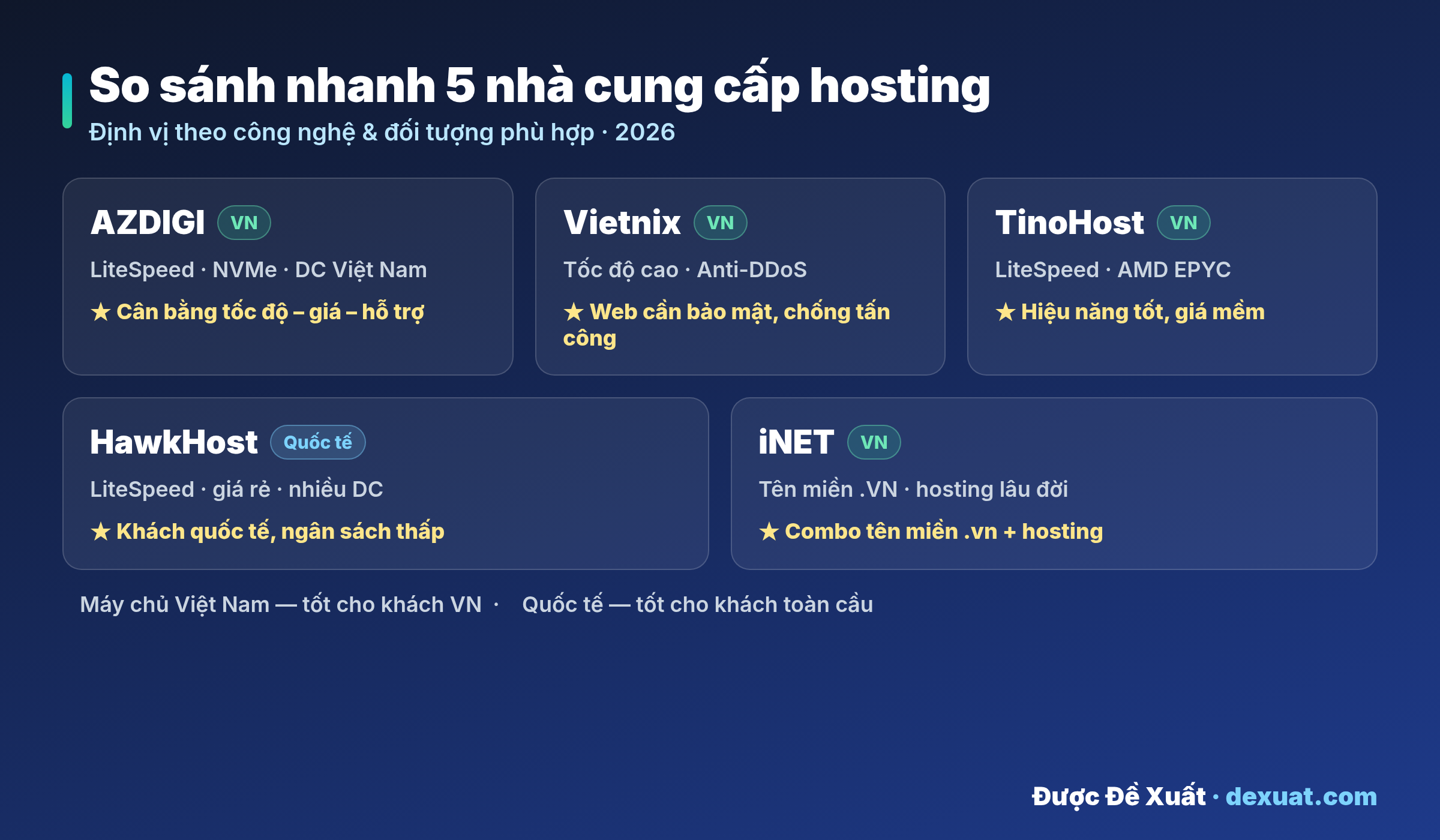 So sánh hosting tốt nhất Việt Nam: AZDIGI, Vietnix, TinoHost, HawkHost, iNET