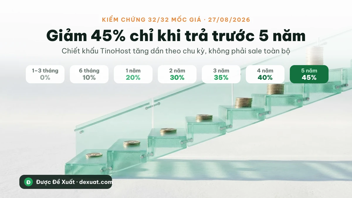 Thang chiết khấu khuyến mãi TinoHost theo chu kỳ: 0% cho 1-3 tháng đến 45% khi trả trước 5 năm