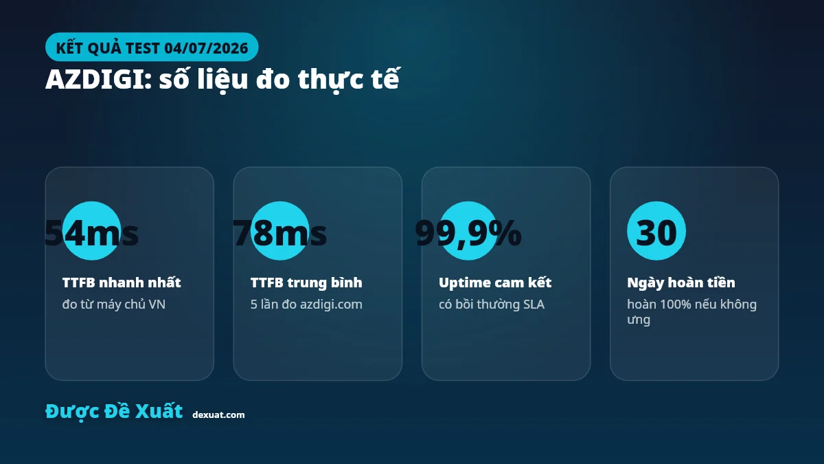 Kết quả test tốc độ TTFB hosting AZDIGI đo thực tế 2026