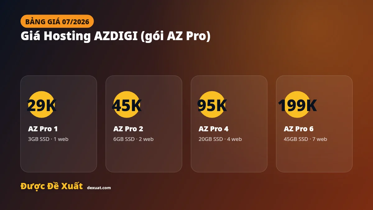 Bảng giá hosting AZDIGI gói AZ Pro tháng 7 2026