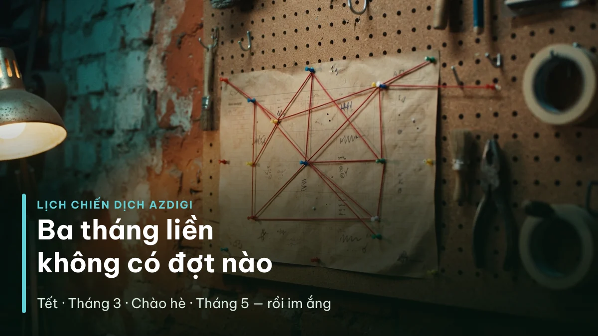 Lịch chiến dịch khuyến mãi AZDIGI từ tháng 9/2025 đến tháng 8/2026 với ba tháng liền không có đợt nào