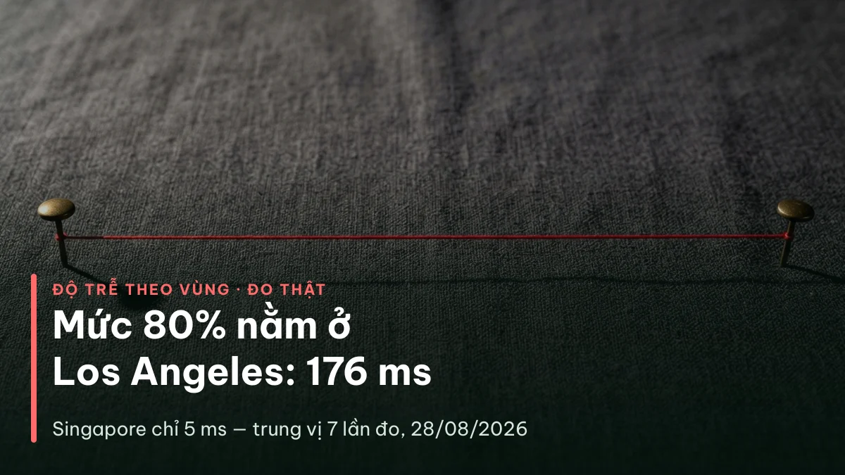 Độ trễ tới các trung tâm dữ liệu HawkHost đo từ Singapore: Singapore 5ms, Los Angeles 176ms