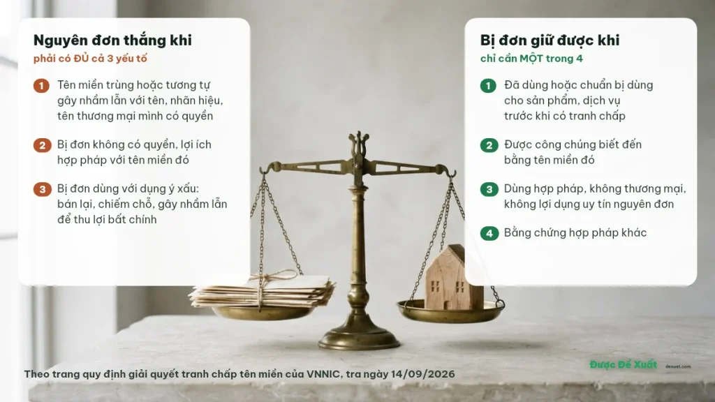 So sánh 3 yếu tố nguyên đơn phải chứng minh và 4 căn cứ giúp bị đơn giữ tên miền .vn