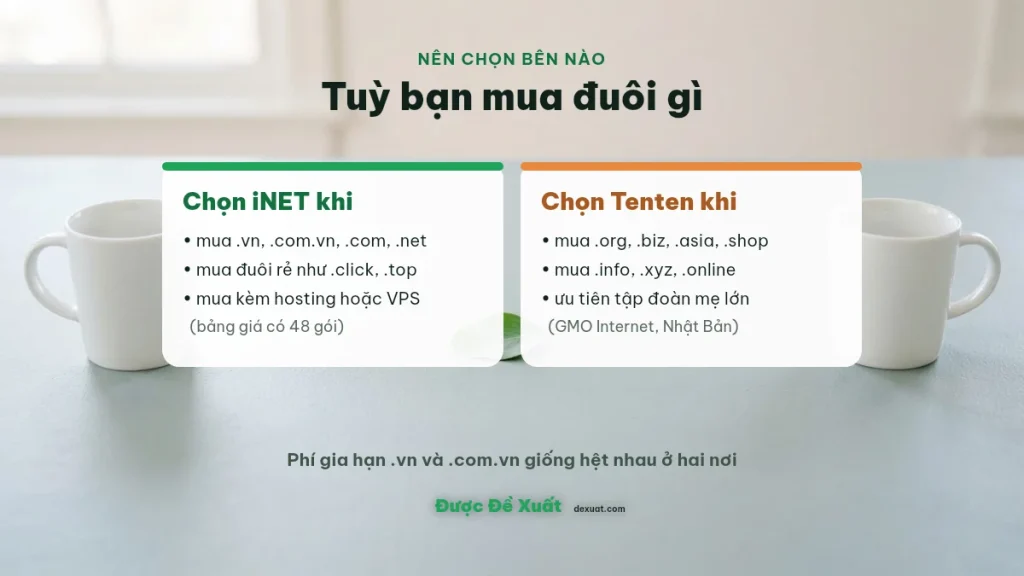 Khi nào nên chọn iNET, khi nào nên chọn Tenten để mua tên miền