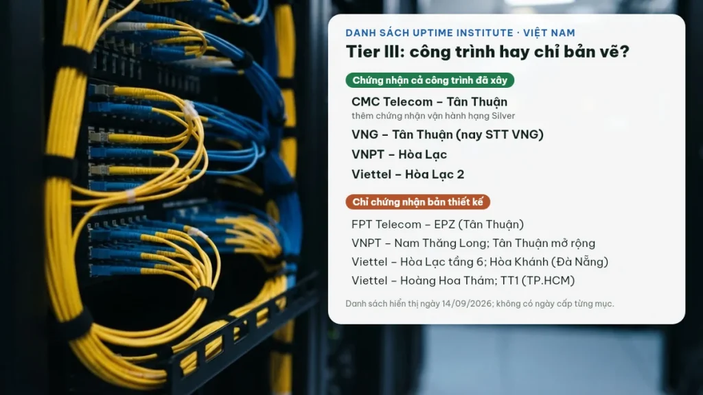 Datacenter tại Việt Nam được Uptime Institute chứng nhận Tier III công trình và loại chỉ chứng nhận bản thiết kế