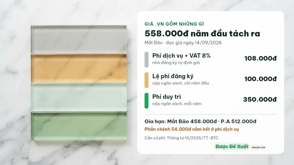 Cơ cấu giá tên miền .vn: lệ phí đăng ký, phí duy trì theo Thông tư 10/2025/TT-BTC và phí dịch vụ nhà đăng ký