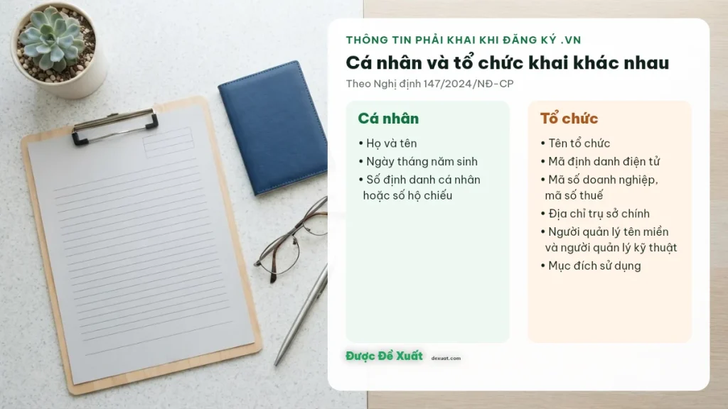 Thông tin cá nhân và tổ chức phải khai khi đăng ký tên miền .vn theo Nghị định 147/2024/NĐ-CP