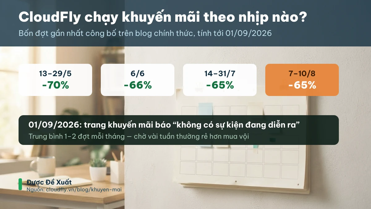 Lịch các đợt khuyến mãi CloudFly 2026 và trạng thái không có ưu đãi ngày 01/09/2026