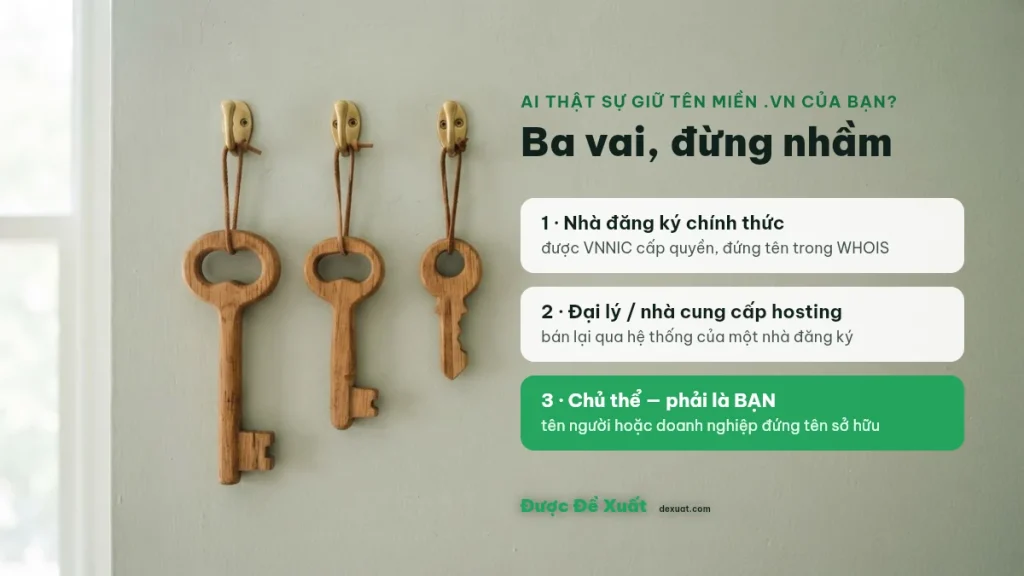 Phân biệt nhà đăng ký tên miền .vn chính thức, đại lý bán lại và chủ thể tên miền