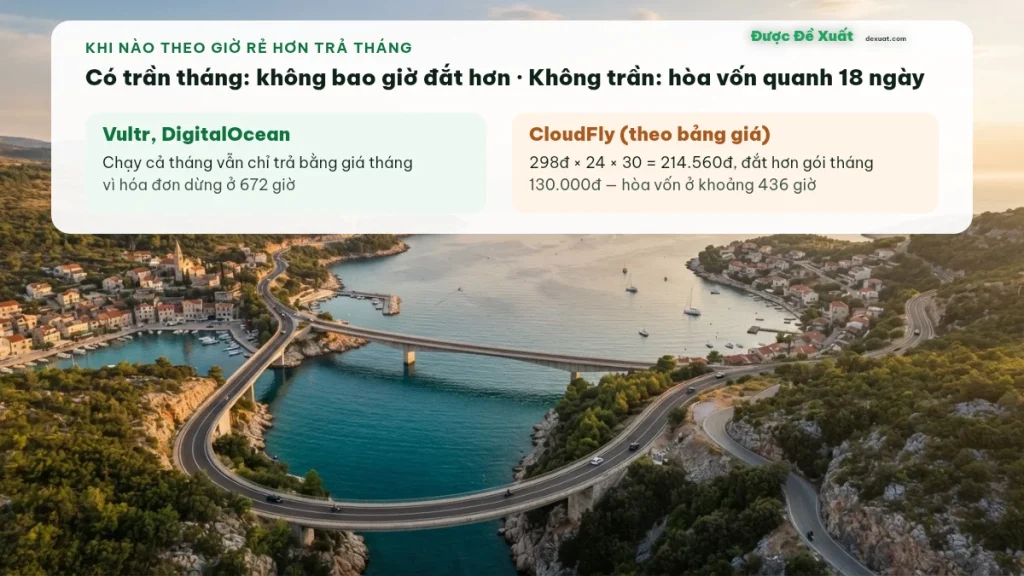 Điểm hòa vốn VPS theo giờ so với trả tháng: có trần 672 giờ và không có trần